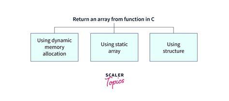 Returning an array using C