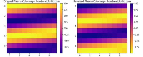 Reverse colormap in matplotlib