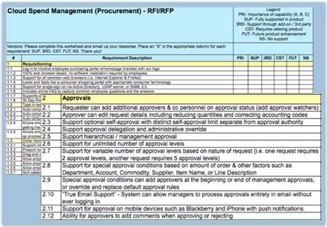 Rfi Template Technology Procurement