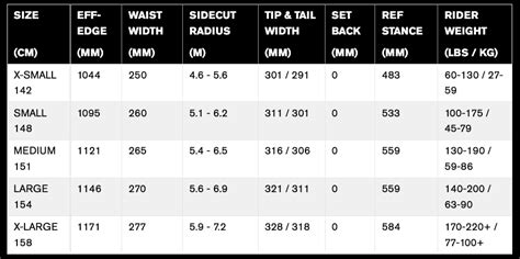 Ride Warpig Size Chart