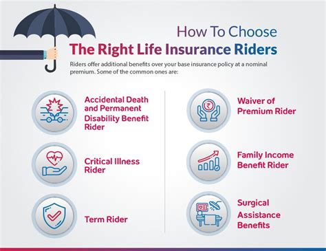 rider insurance provider