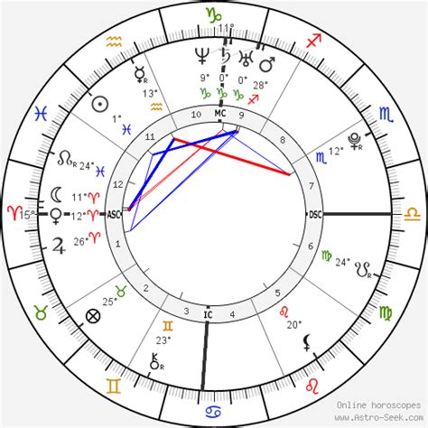 Rihanna Astro Chart