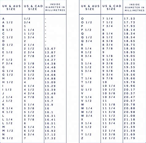 Ring Size Chart Uk To Us