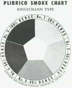 Ringelmann Chart Is Used For The Evaluation Of Pollution