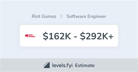 Riot Games Salary