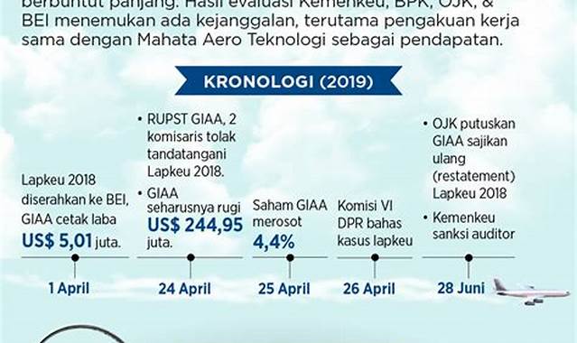 Risiko dalam Garuda Indonesia