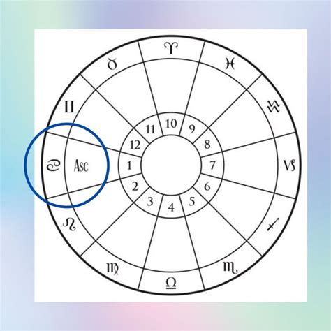 Rising Sign Symbol On Birth Chart
