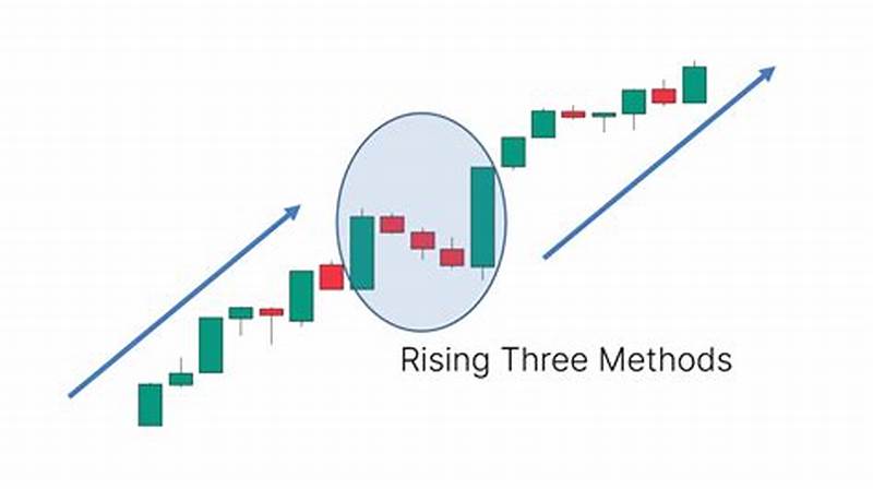 Rising Three Methods Candlestick Pattern