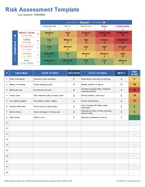 Risk Assessment Template