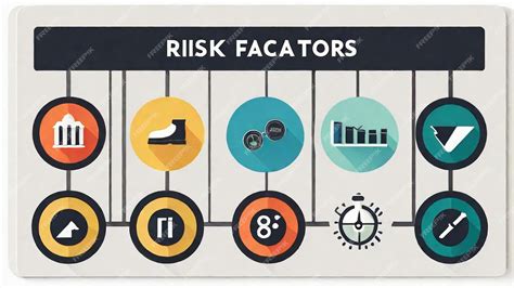 Risk Factors