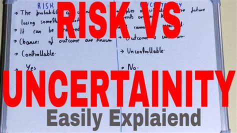 Risks and Uncertainty