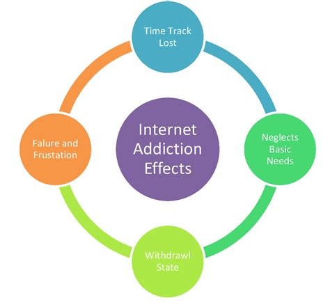 Risks of online addiction