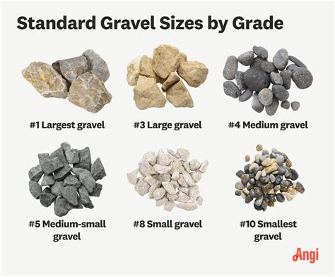 River Rock Size Chart