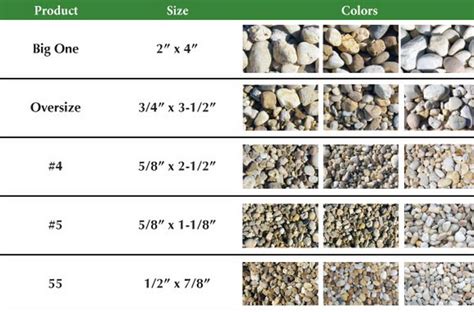 River Rock Sizes Chart
