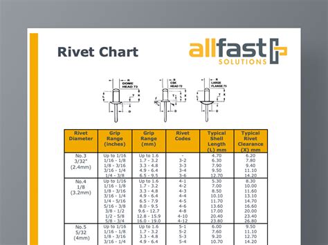 Rivet Length Chart