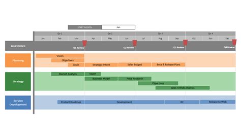Roadmap Excel Template