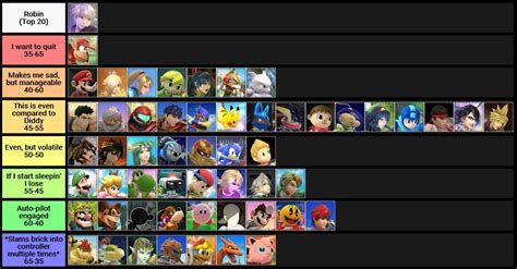 Robin Mu Chart