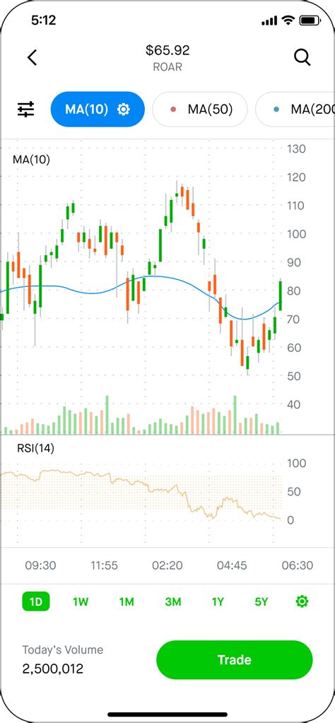 Robinhood Candle Chart