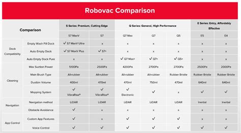 Roborock Model Comparison Chart