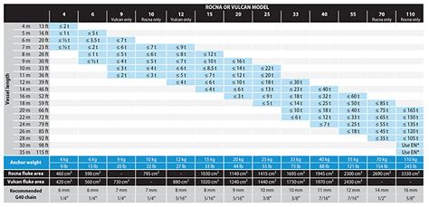 Rocna Anchor Sizing Chart