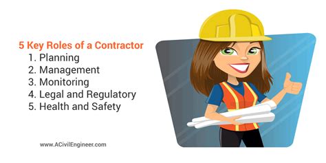 Role of a General Contractor