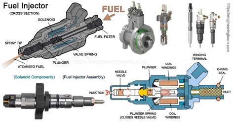 Role of Fuel Injector