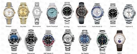 Rolex Model Chart