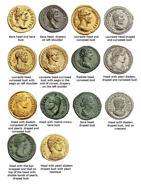 Roman Coin Value Chart