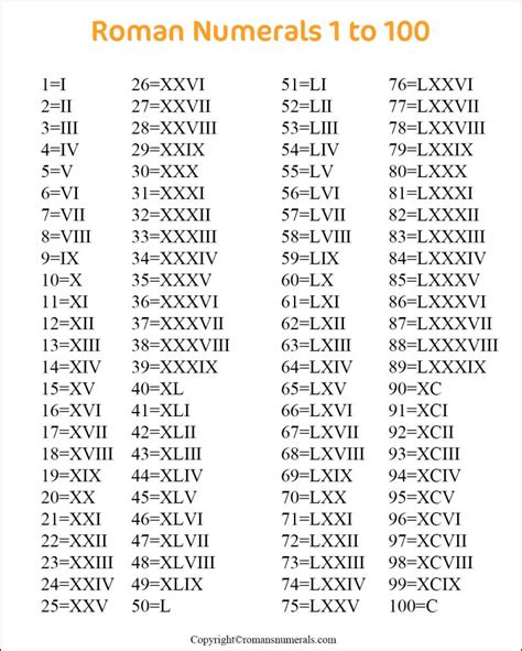 Roman Numbers Chart 1 To 100