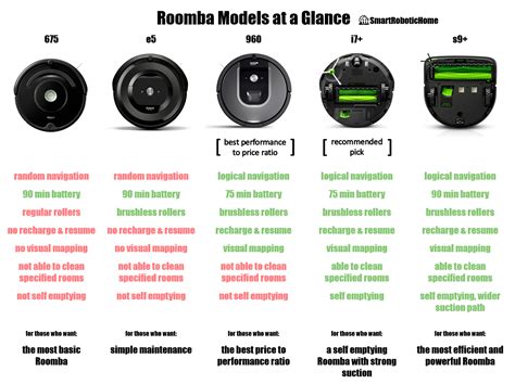 Roomba Chart Comparison