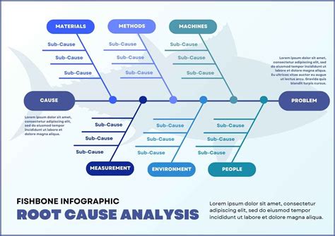 Root Cause Analysis Fishbone Template