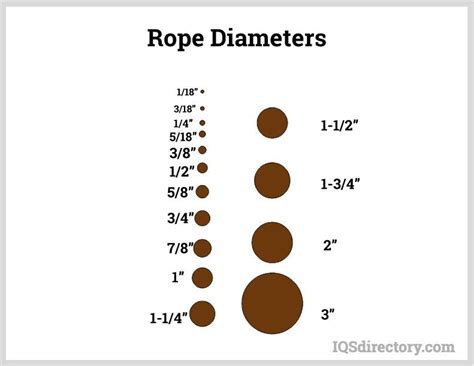 Rope Sizes Chart