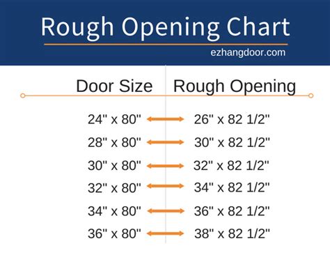 Rough Door Opening Chart