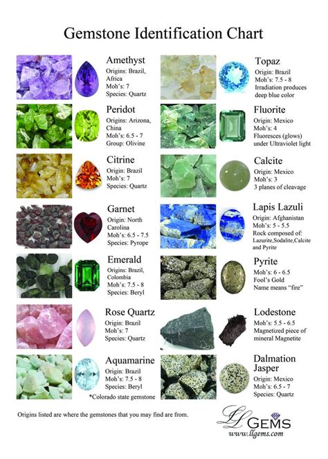 Rough Gem Identification Chart