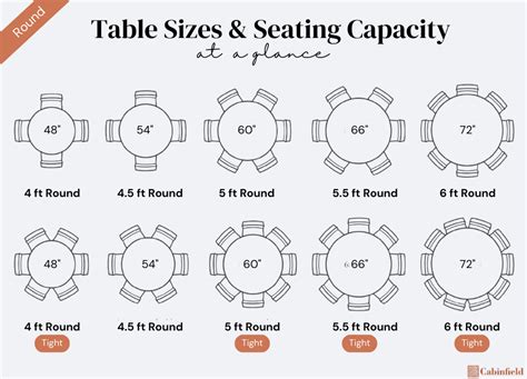 Round Table Size Chart