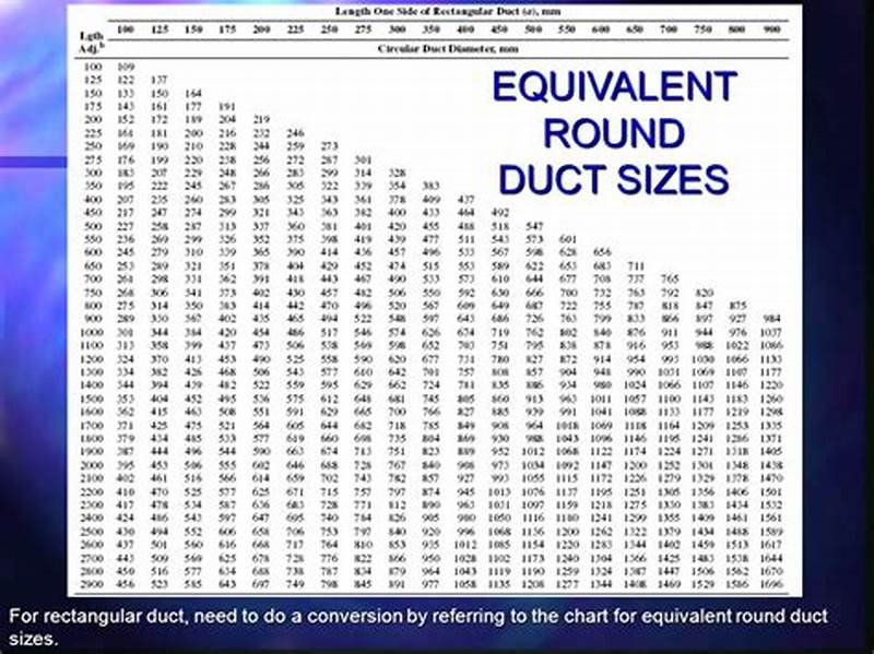 Round To Rectangular Duct Conversion Chart