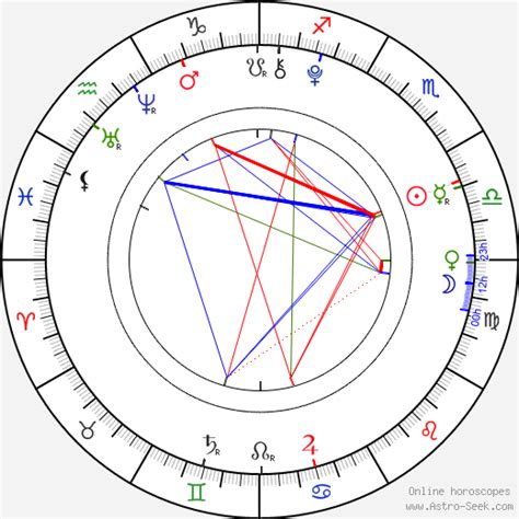 Rowan Blanchard Birth Chart