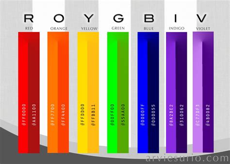 Roygbiv Color Chart