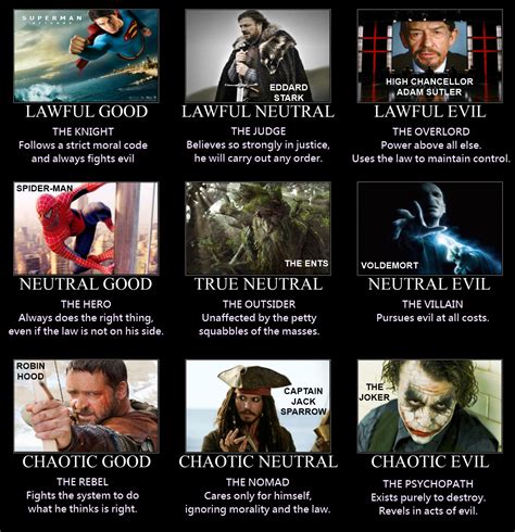 Rpg Alignment Chart