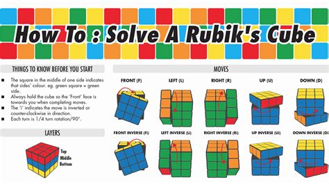 Rubik's