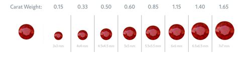 Ruby Carat Size Chart