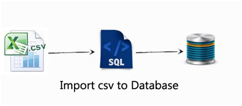 Ruby on Rails - Import Data from a CSV file