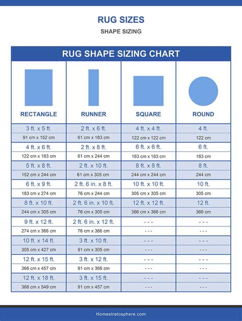 Rug Sizes Chart In Inches