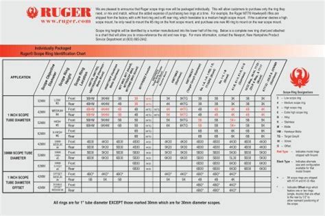 Ruger Scope Ring Chart