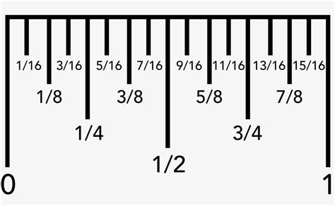 Ruler Measurements Printable