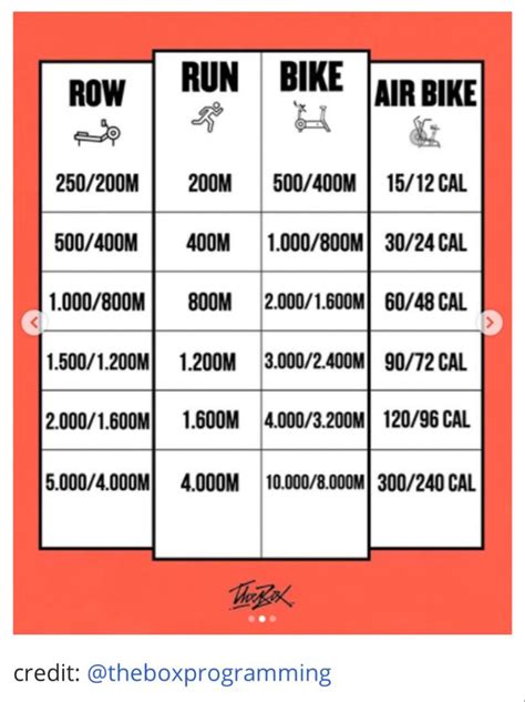 Run Conversion Chart
