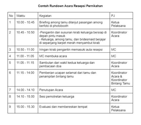 Rundown Acara