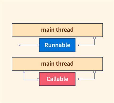 Runnable with a parameter