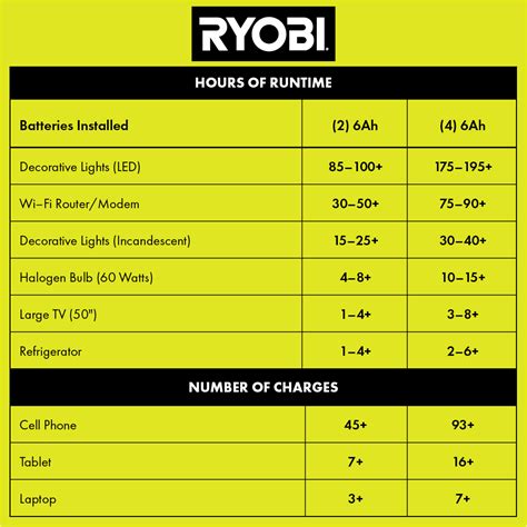 Ryobi 40v Battery Compatibility Chart