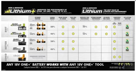 Ryobi Battery Compatibility Chart